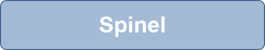 Spinel
